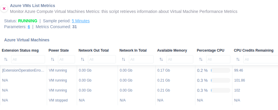 Azure VM List Metrics 2